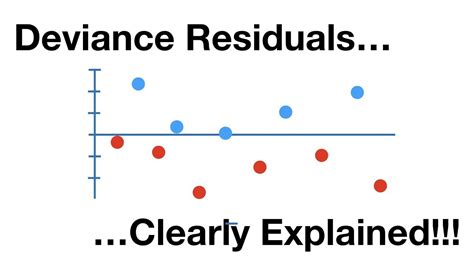 rstudio drop in deviance test in r|Understanding how R calculates deviance residuals.